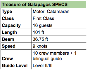 Treasure of Galapagos Specs