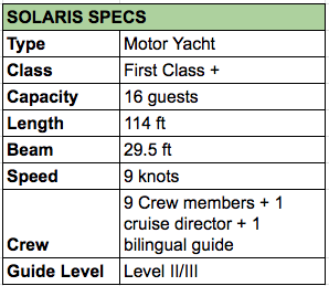 Solaris Specs
