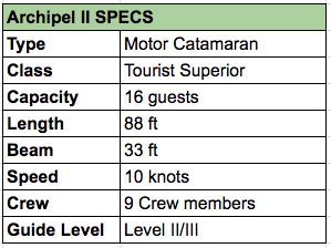 Archipel II Specs