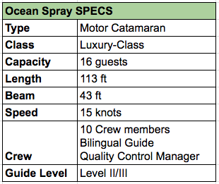 Ocean Spray Specs