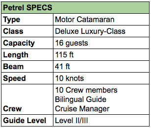 Petrel Specs