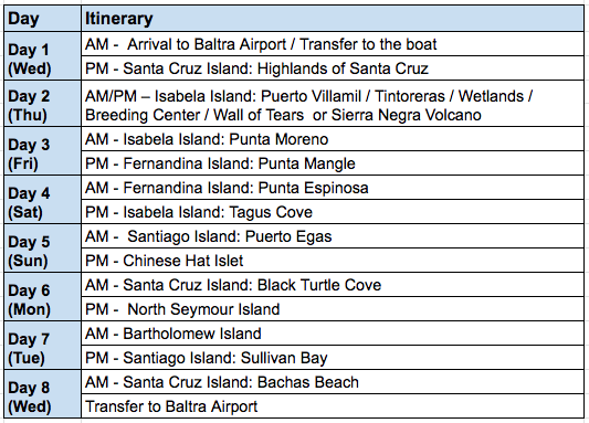 Millennium 8 Day B Itinerary