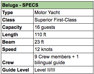 Beluga Specs