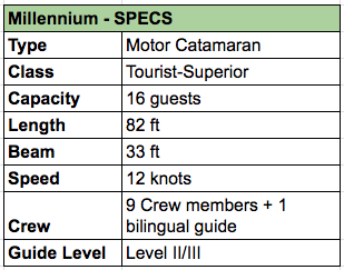 Millennium Specs