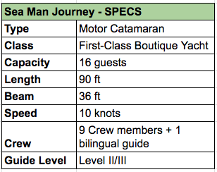 Seaman Journey Specs