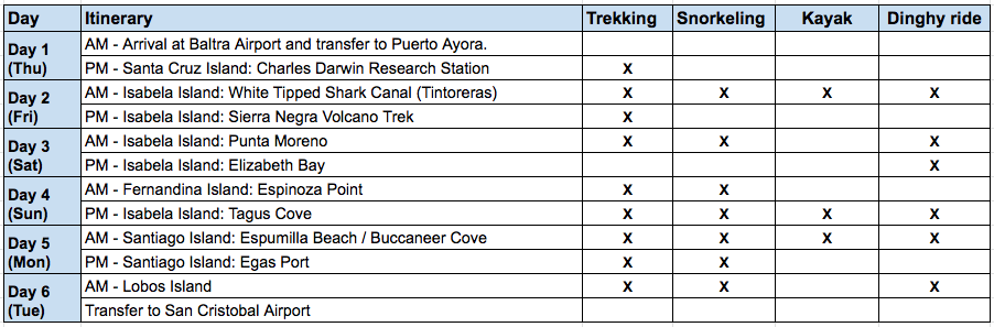 Sea Star Journey 6-Day C Itinerary
