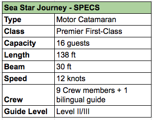 Sea Star 2020 Rates