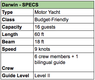Cheapest Galapagos cruise Specs