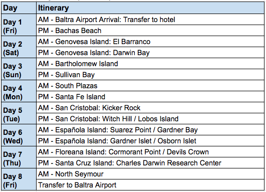 Fragata 8-Day C Itinerary