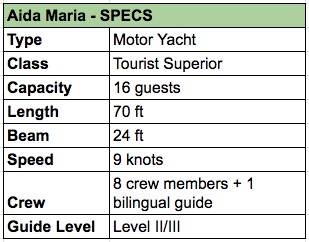 Aida Maria Specs